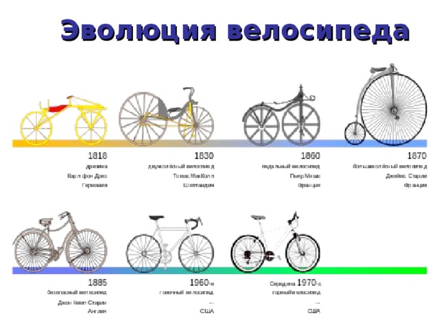 Эволюция велосипеда