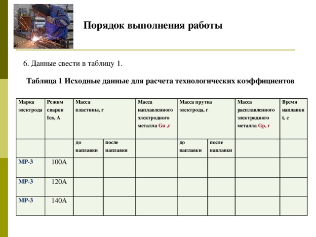 Порядок выполнения работы 6. Данные свести в таблицу 1 . Таблица 1 Исходные данные для расчета технологических коэффициентов Марка электрода Режим сварки Iсв, А Масса МР-3 100А пластины, г МР-3 до наплавки 120А Масса после наплавки МР-3  Масса прутка наплавленного электродного металла Gн ,г 140А  электрода, г до наплавки Масса после наплавки расплавленного электродного металла Gр, г Время наплавки t, с