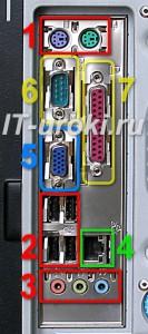 Задняя панель компьютера разъемы