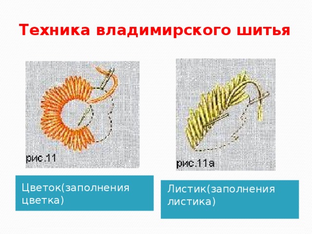 Техника владимирского шитья Цветок(заполнения цветка) Листик(заполнения листика)