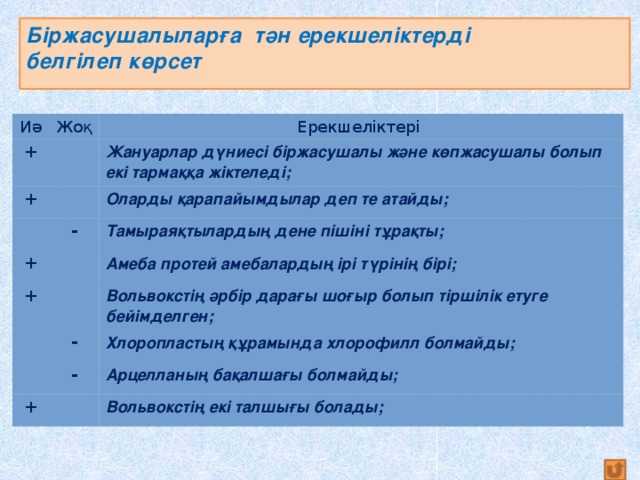 Біржасушалыларға тән ерекшеліктерді  белгілеп көрсет Иә Жоқ + Ерекшеліктері + Жануарлар дүниесі біржасушалы және көпжасушалы болып екі тармаққа жіктеледі; - + Оларды қарапайымдылар деп те атайды; Тамыраяқтылардың дене пішіні тұрақты; + Амеба протей амебалардың ірі түрінің бірі; - Вольвокстің әрбір дарағы шоғыр болып тіршілік етуге бейімделген; Хлоропластың құрамында хлорофилл болмайды; - + Арцелланың бақалшағы болмайды; Вольвокстің екі талшығы болады;