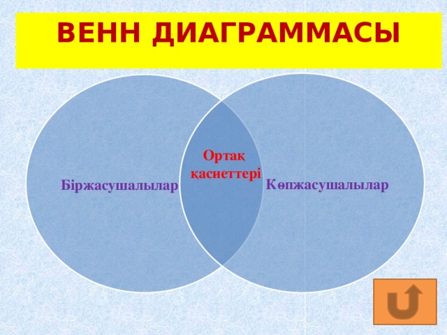 ВЕНН ДИАГРАММАСЫ  Көпжасушалылар Біржасушалылар Ортақ  қасиеттері