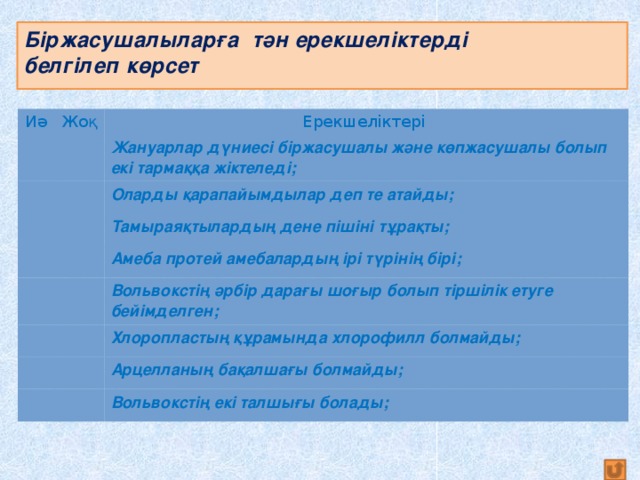 Біржасушалыларға тән ерекшеліктерді  белгілеп көрсет Иә Жоқ Ерекшеліктері Жануарлар дүниесі біржасушалы және көпжасушалы болып екі тармаққа жіктеледі; Оларды қарапайымдылар деп те атайды; Тамыраяқтылардың дене пішіні тұрақты; Амеба протей амебалардың ірі түрінің бірі; Вольвокстің әрбір дарағы шоғыр болып тіршілік етуге бейімделген; Хлоропластың құрамында хлорофилл болмайды; Арцелланың бақалшағы болмайды; Вольвокстің екі талшығы болады;