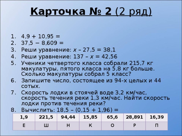 Карточка № 2 (2 ряд)   4,9 + 10,95 = 37,5 − 8,609 = Реши уравнение: х – 27,5 = 38,1 Реши уравнение: 137 – х = 42,56 Ученики четвертого класса собрали 215,7 кг макулатуры, пятого класса на 5,8 кг больше. Сколько макулатуры собрал 5 класс? Запишите число, состоящее из 94-х целых и 44 сотых. Скорость лодки в стоячей воде 3,2 км/час, скорость течения реки 1,3 км/час. Найти скорость лодки против течения реки? Вычислить: 18,5 – (0,15 + 1,96) =   1,9 Е 221,5 94,44 Ш 15,85 Н К 65,6 О 28,891 16,39 Р П