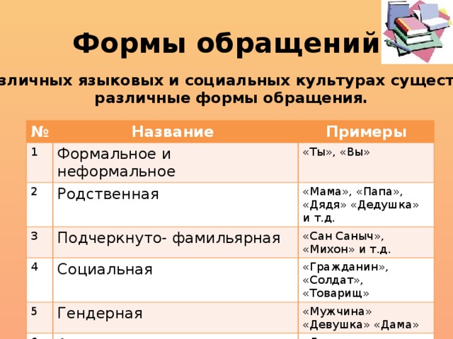 Изменения форм обращения. Формы обращения. Виды обращений в русском языке. Разные виды обращения. Форма обращения примеры.