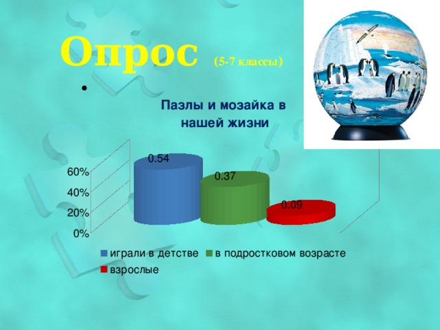 Опрос ( 5-7 классы )