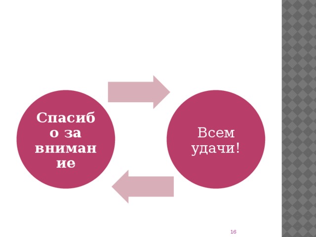 Спасибо за внимание Всем удачи! 16