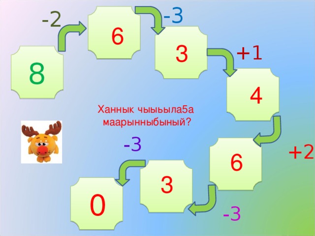 -3 -2 6 3 +1 8 4 Ханнык чыыьыла5а  маарынныбыный? -3 +2 6 3 0 -3