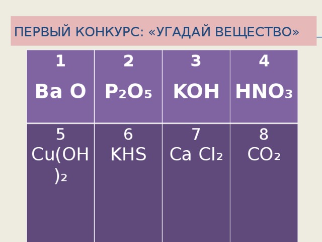 Первый конкурс: «Угадай вещество» 1  2 5 Ba O  3 Cu(OH)₂ 6 7 KHS 4  P₂O₅   8 KOH Ca Cl₂ CO₂ HNO₃