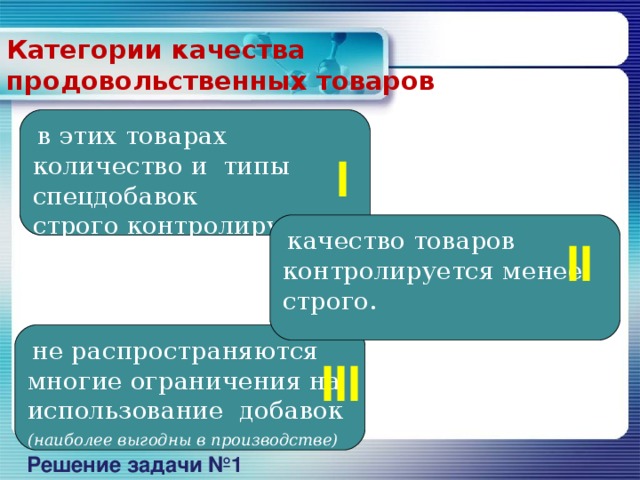 Категории качества продовольственных товаров  в этих товарах количество и типы спецдобавок строго контролируются I  качество товаров контролируется менее строго. II  не распространяются многие ограничения на использование добавок (наиболее выгодны в производстве) III Решение задачи №1