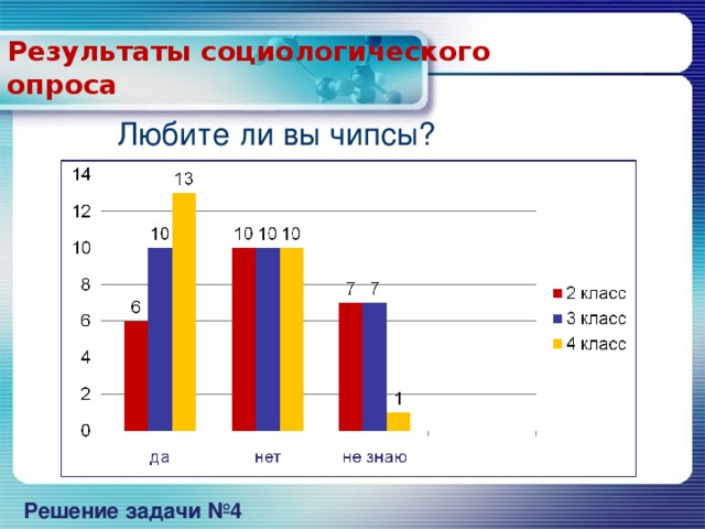 Результаты социологического  опроса Любите ли вы чипсы? Решение задачи №4