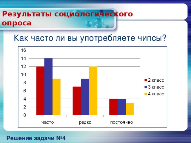 Результаты социологического  опроса Как часто ли вы употребляете чипсы? Решение задачи №4