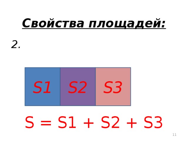 Свойства площадей: 2. S = S1 + S2 + S3 S1 S2 S3