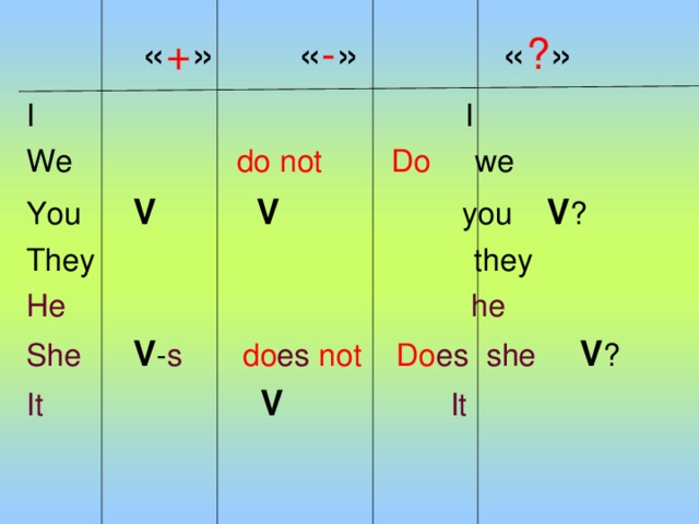 + - ? I I We do not  Do we You V   V you V ? They they He  he She  V - s   do es not  Do es  she  V ? It  V  It