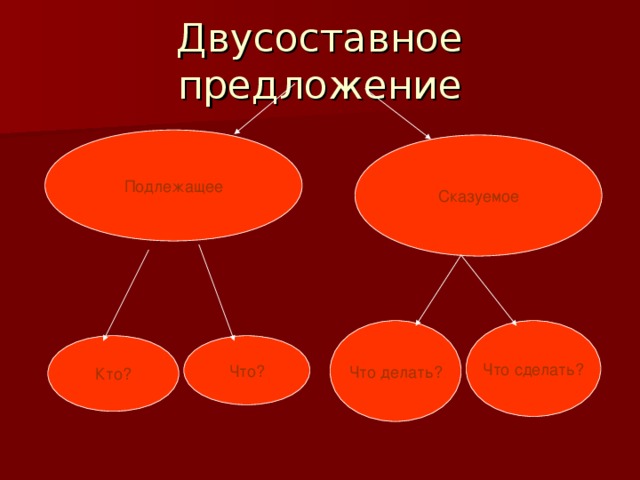 Двусоставное предложение 1 вариант