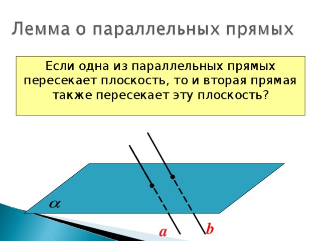 Если одна из параллельных прямых пересекает плоскость, то и вторая прямая также пересекает эту плоскость? b a