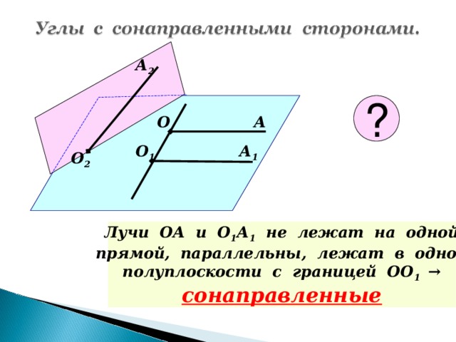 А 2 ? А О О 1 А 1 О 2 Лучи ОА и О 1 А 1 не лежат на одной прямой, параллельны, лежат в одной полуплоскости с границей ОО 1  → сонаправленные