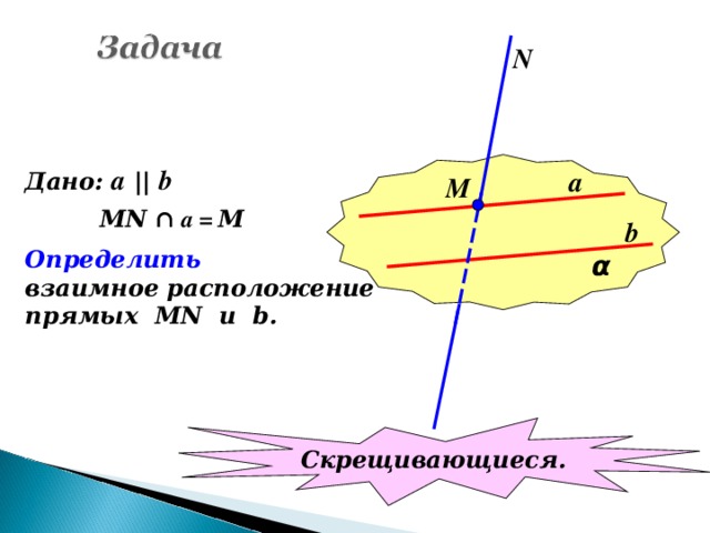 N α Дано: a  ||  b a М MN ∩ a = M b Определить взаимное расположение прямых MN u b . Скрещивающиеся.