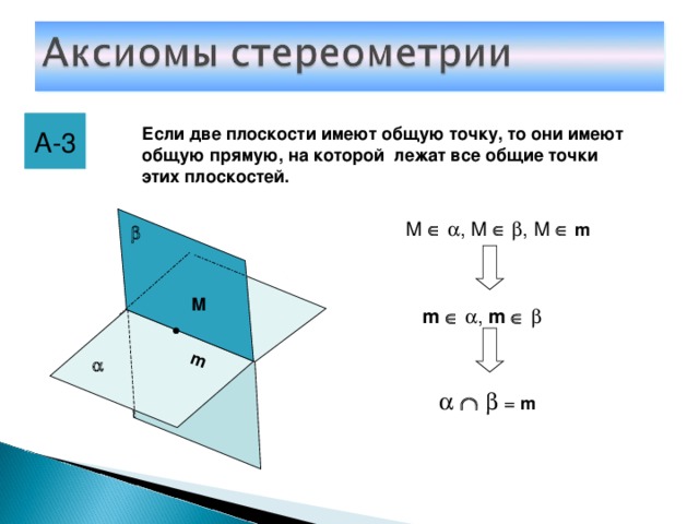 m А-3 Если две плоскости имеют общую точку, то они имеют общую прямую, на которой лежат все общие точки этих плоскостей. М    , М    , М   m   М m     , m            = m