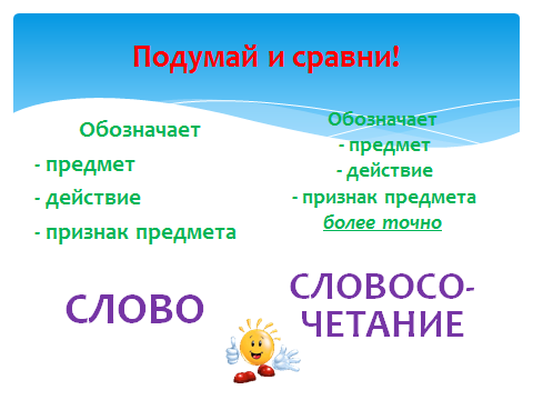 Что обозначает предмет