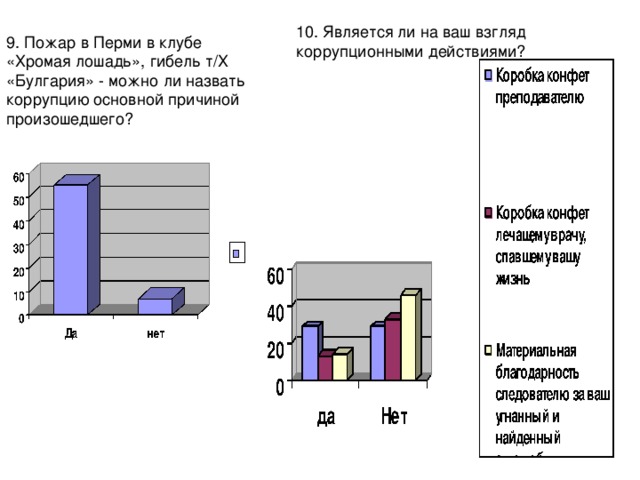 9. Пожар в Перми в клубе «Хромая лошадь», гибель т/Х «Булгария» - можно ли назвать коррупцию основной причиной произошедшего?