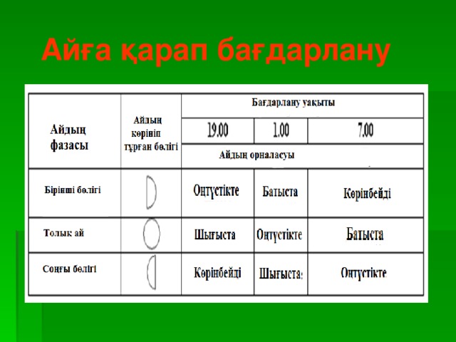 Айға қарап бағдарлану