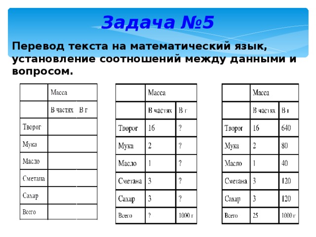 Задача №5 Перевод текста на математический язык, установление соотношений между данными и вопросом.