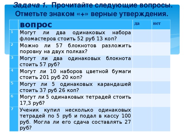 Задача 1 . Прочитайте следующие вопросы. Отметьте знаком «+» верные утверждения.     вопрос 1 2 да Могут ли два одинаковых набора фломастеров стоить 52 руб 13 коп? 3 Можно ли 57 блокнотов разложить поровну на двух полках? нет Могут ли два одинаковых блокнота стоить 57 руб?  4 Могут ли 10 наборов цветной бумаги стоить 201 руб 20 коп?  5 Могут ли 5 одинаковых карандашей стоить 37 руб 26 коп?  6 Могут ли 5 одинаковых тетрадей стоить 17,3 руб?  7 Ученик купил несколько одинаковых тетрадей по 5 руб и подал в кассу 100 руб. Могла ли его сдача составлять 27 руб?