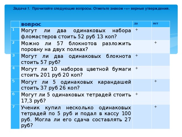 Задача 1 . Прочитайте следующие вопросы. Отметьте знаком «+» верные утверждения.     вопрос 1 2 да Могут ли два одинаковых набора фломастеров стоить 52 руб 13 коп? 3 Можно ли 57 блокнотов разложить поровну на двух полках?   + нет     Могут ли два одинаковых блокнота стоить 57 руб?  4 5   +   + Могут ли 10 наборов цветной бумаги стоить 201 руб 20 коп?  Могут ли 5 одинаковых карандашей стоить 37 руб 26 коп?      + 6     Могут ли 5 одинаковых тетрадей стоить 17,3 руб?  7   +   + Ученик купил несколько одинаковых тетрадей по 5 руб и подал в кассу 100 руб. Могла ли его сдача составлять 27 руб?        +