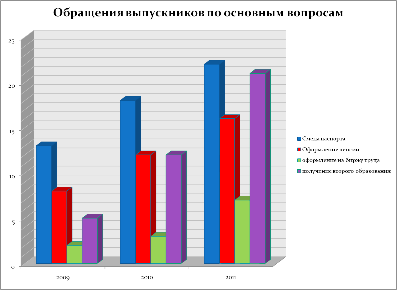 Мониторинг детей сирот. Соц адаптация детей сирот. Социальное сиротство диаграмма. Диаграмма по детям сиротам. Диаграмма дети сироты.