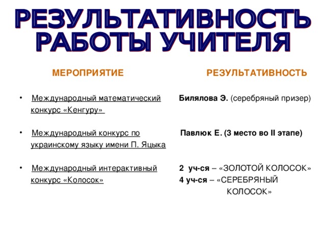 МЕРОПРИЯТИЕ РЕЗУЛЬТАТИВНОСТЬ  Международный математический  Билялова Э. (серебряный призер)  конкурс «Кенгуру»  Международный конкурс по  Павлюк Е. (3 место во II этапе)  украинскому языку имени П. Яцыка Международный интерактивный  2 уч-ся – «ЗОЛОТОЙ КОЛОСОК»  конкурс «Колосок»  4 уч-ся – «СЕРЕБРЯНЫЙ  КОЛОСОК»