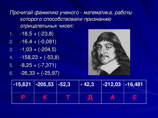 Прочитай фамилию ученого - математика, работы которого способствовали признанию отрицательных чисел: -18,5 + (-23,8) -16,4 + (-0,081) -1,03 + (-204,5) -158,23 + (-53,8) -8,25 + (-7,371) -26,33 + (-25,97) -15,621 Р -205,53 -52,3 К - 42,3 Т -212,03 Д А -16,481 Е