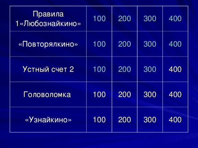 Правила 1 «Любознайкино» «Повторялкино» 100 100 200 Устный счет 2 Головоломка 300 200 100 400 300 «Узнайкино» 100 200 100 400 300 200 400 300 200 400 300 400