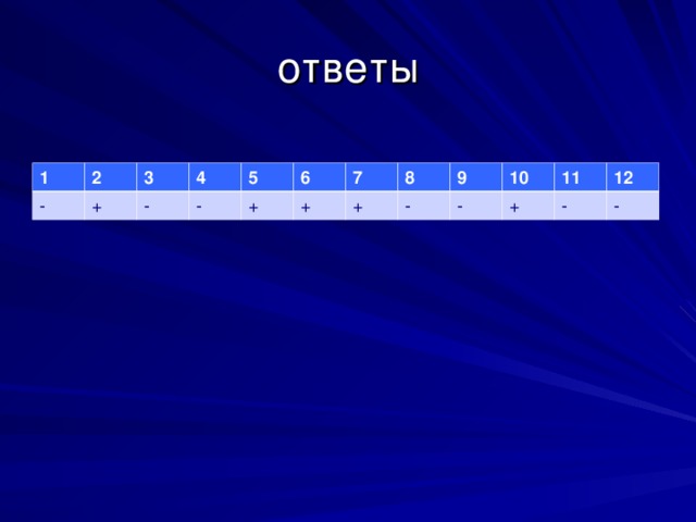 ответы 1 2 - + 3 4 - - 5 + 6 + 7 + 8 - 9 - 10 + 11 12 - -