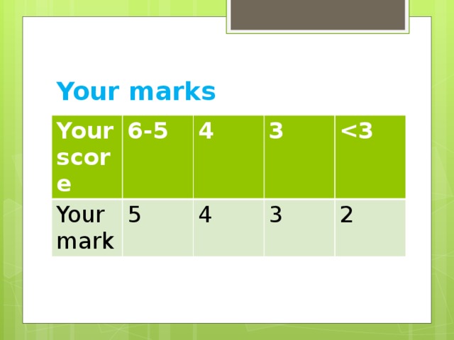 Your marks Your score 6-5 Your mark 4 5 3 4  3 2