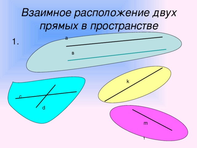Взаимное расположение двух прямых в пространстве а 1. в k с d m