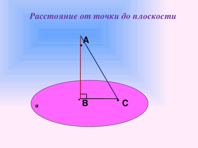 Расстояние от точки до плоскости · А · · В С α