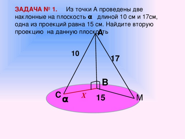 ЗАДАЧА № 1. Из точки А проведены две наклонные на плоскость α длиной 10 см и 17см, одна из проекций равна 15 см. Найдите вторую проекцию на данную плоскость А 10 17 В α С Х М 15
