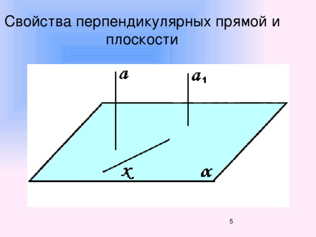Свойства перпендикулярных прямой и плоскости 2