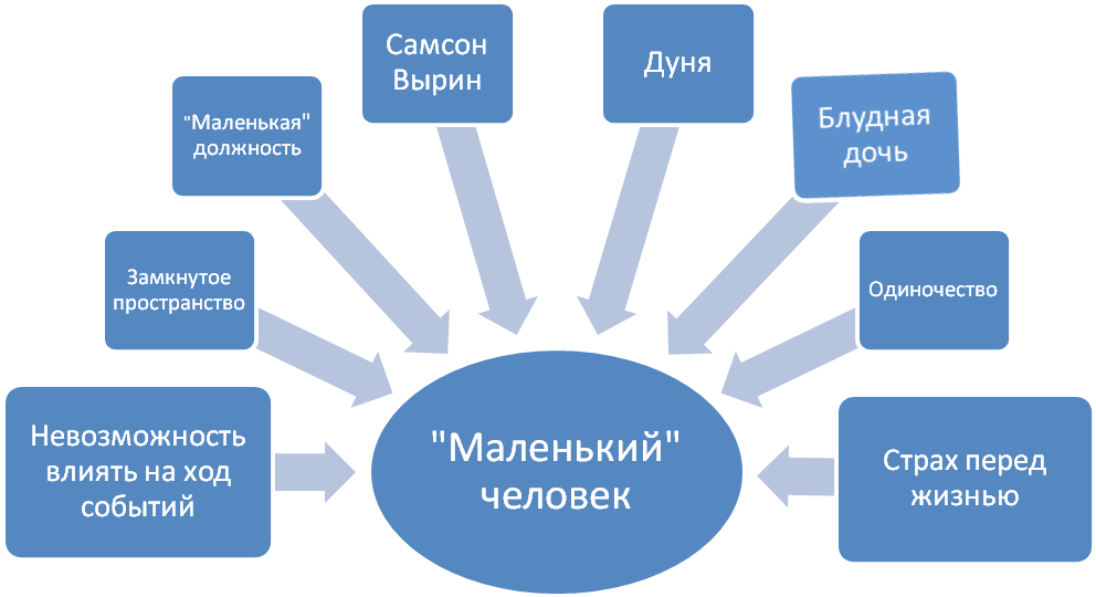 Внутренние связи проекта раскрывает