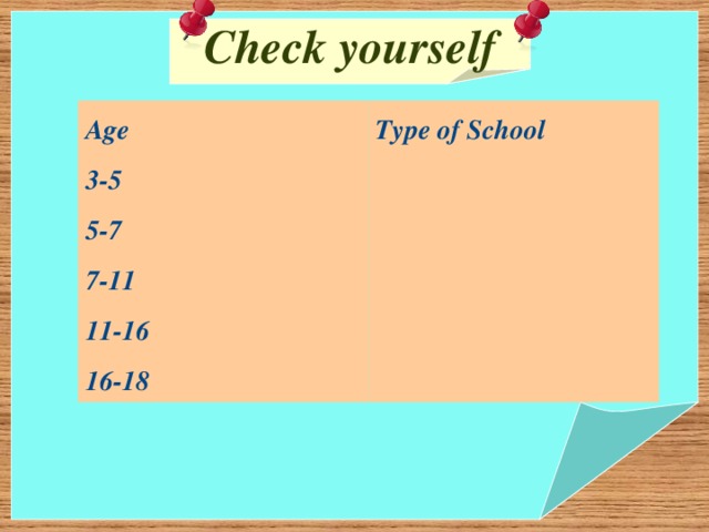 Check yourself   Age Type of School 3-5 5-7 7-11 11-16 16-18