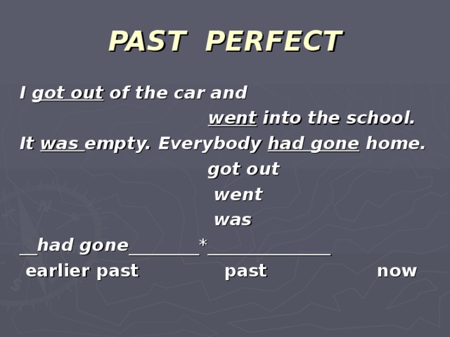 PAST PERFECT I got out of the car and  went into the school. It was empty. Everybody had gone home.  got out  went  was __ had gone ________*______________  earlier past  past  now
