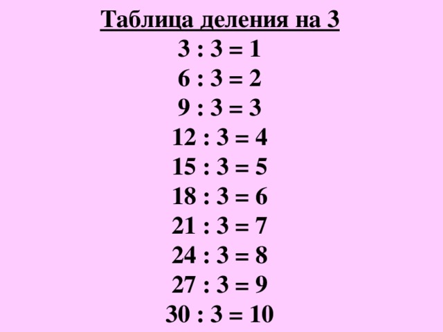 Таблица деления на 3 3 : 3 = 1 6 : 3 = 2 9 : 3 = 3 12 : 3 = 4 15 : 3 = 5 18 : 3 = 6 21 : 3 = 7 24 : 3 = 8 27 : 3 = 9 30 : 3 = 10