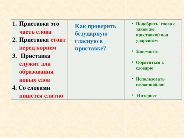 Подобрать слово с такой же приставкой под ударением  Запомнить  Обратиться к словарю  Приставка это часть слова Приставка стоит перед корнем  Приставка служит для образования новых слов Использовать слово-шаблон 4. Со словами пишется  слитно   Интернет