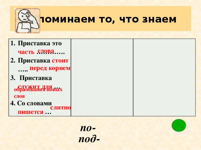 Вспоминаем то, что знаем Приставка это часть …………. Приставка стоит …..  Приставка служит  для …  4. Со словами пишется … слова перед корнем образования новых слов слитно по- под-