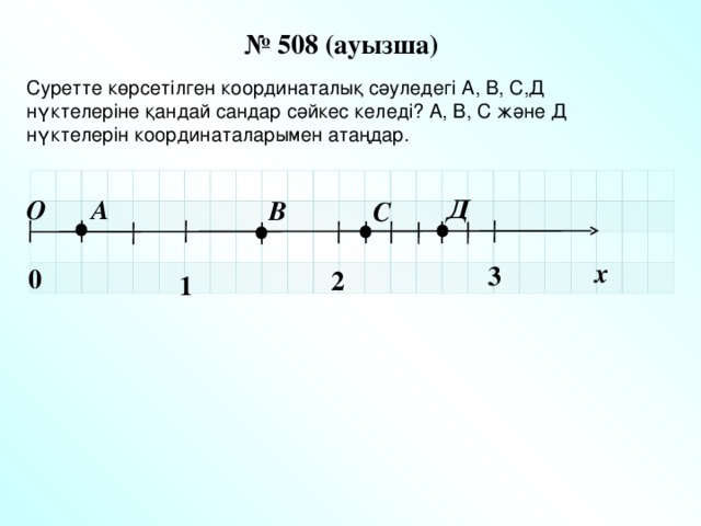 № 508 (ауызша) Суретте көрсетілген координаталық сәуледегі А, В, С,Д нүктелеріне қандай сандар сәйкес келеді? А, В, С және Д нүктелерін координаталарымен атаңдар.  Д  О  А  В  С х 3 0 2 1