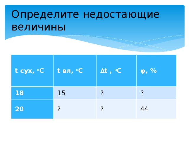 Определите недостающие величины    t сух,  о С t вл,  о С 18 15 ∆ t ,  о С 20 φ, % ? ? ? ? 44