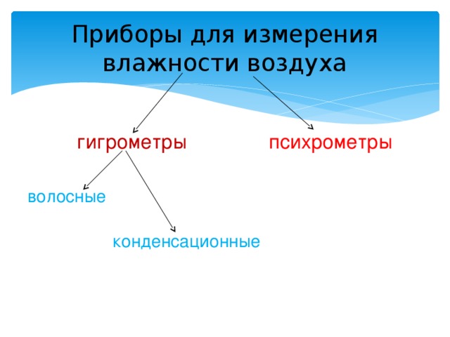 Приборы для измерения влажности воздуха гигрометры  психрометры волосные конденсационные