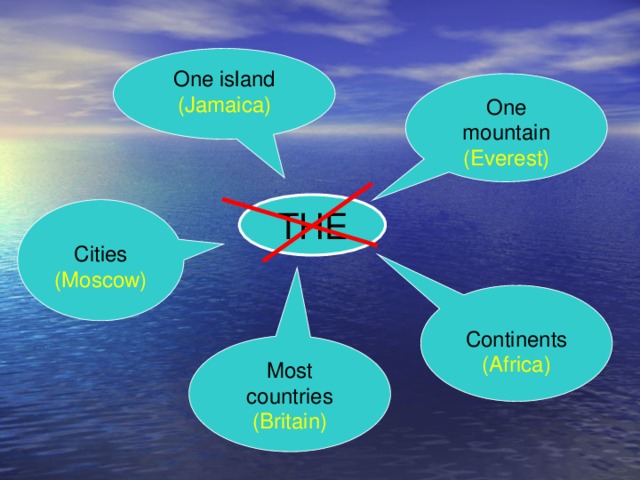 One island (Jamaica) One mountain (Everest) THE Cities (Moscow) Continents (Africa) Most countries (Britain)
