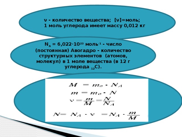 ν - количество вещества;  [ν]=моль; 1 моль углерода имеет массу 0,012 кг N A  = 6,022·10 23  моль -1  - число (постоянная) Авогадро - количество структурных элементов  (атомов, молекул) в 1 моле вещества (в 12 г углерода  12 С).